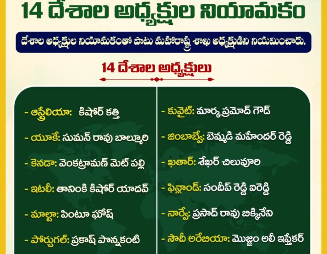 Telangana Rakshana Sena chief K Kavitha appoints party presidents in 14 countries and Maharashtra to strengthen the TRS and unite the Telangana diaspora worldwide